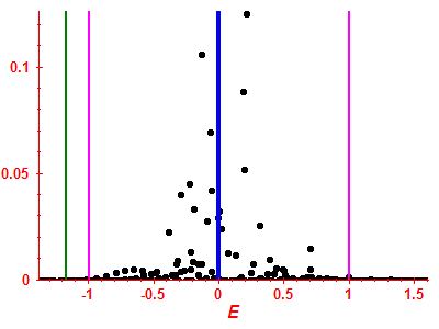 Strength function